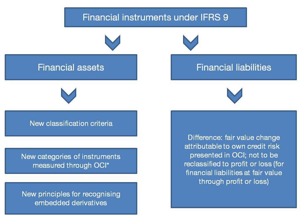 Msr 39 Instrumenty Finansowe Ujmowanie I Wycena