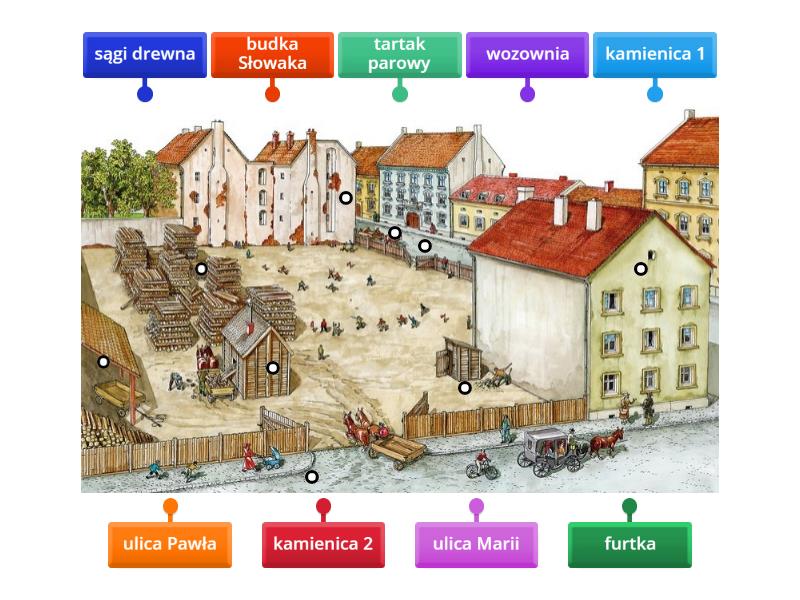 Plac Broni - Rysunek z opisami Gdzie Znajdował Się Plac Broni