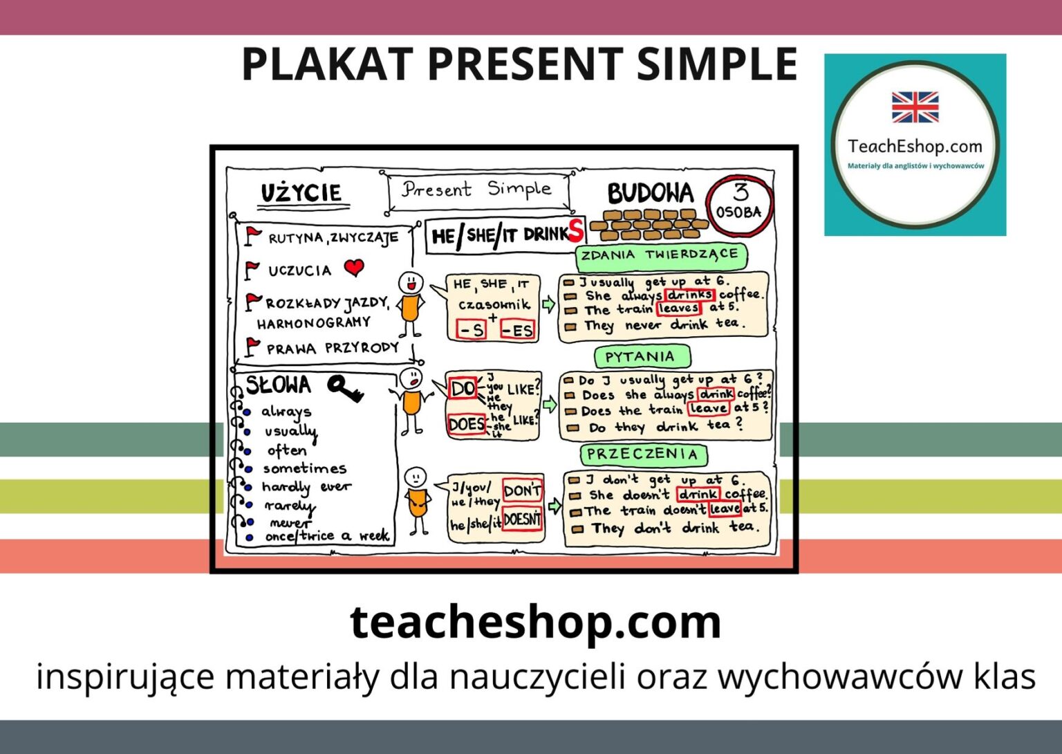 Present Simple Budowa I Zastosowanie Pdf