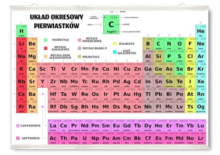 Opisz Pierwiastki Chemiczne Oznaczone Literami Od A Do D