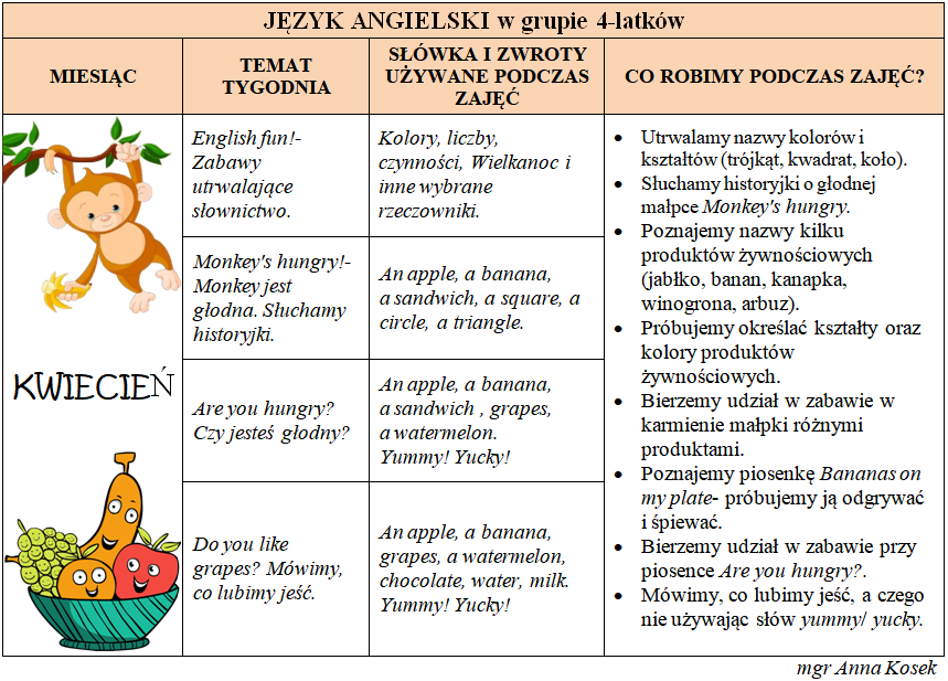 Plan miesięczny j. angielski- kwiecień 2021 | Przedszkole Miejskie Nr 9 Scenariusz Zajęć Z Języka Angielskiego W Przedszkolu 4 Latki