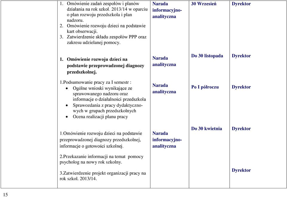 Plan Nadzoru Pedagogicznego W Przedszkolu 2016 17