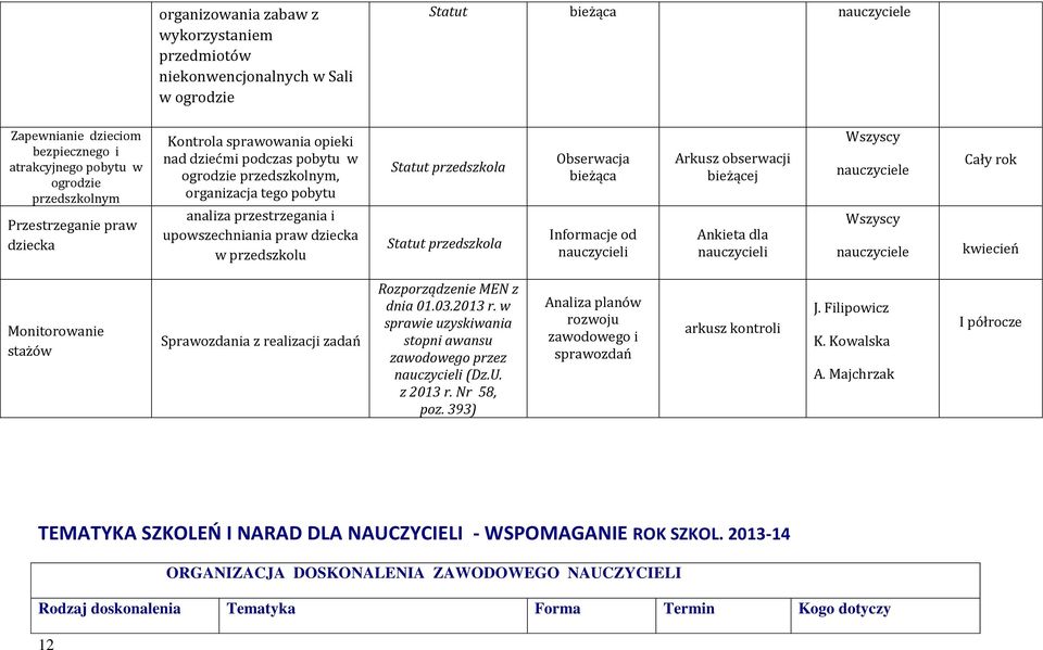 PLAN NADZORU PEDAGOGICZNEGO - PDF Free Download Plan Nadzoru Pedagogicznego 2018 19 Przedszkole