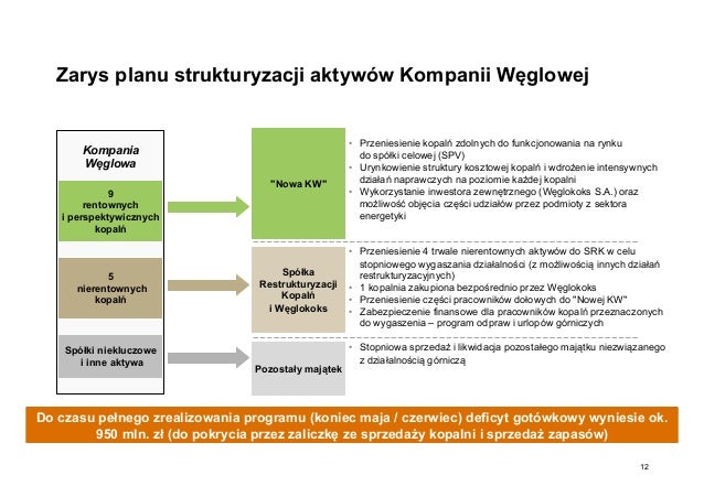 Plan naprawczy Program Naprawczy W Szkole Wzór