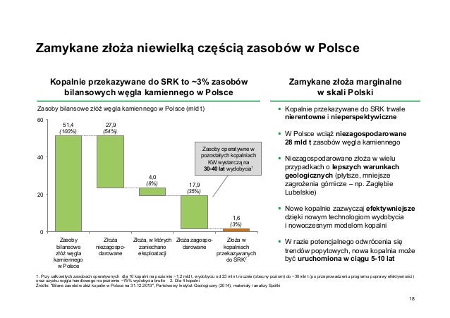 Program Naprawczy Po Egzaminie Smoklasisty