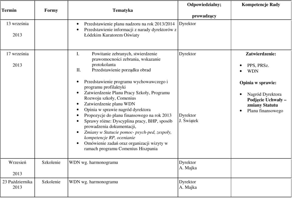 Plan posiedzeń Rady Pedagogicznej w Szkole Podstawowej w Starych Propozycje Do Planu Pracy Szkoły