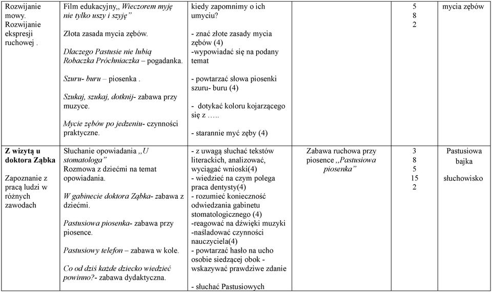 PLAN PRACY DYDAKTYCZNO WYCHOWAWCZEJ GRUPA STARSZAKI 4-5-LATKI MIESIĄC Podsumowanie Pracy Dydaktyczno Wychowawczej W Przedszkolu 6 Latki