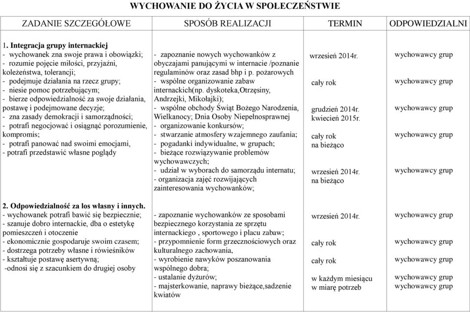 Plan Pracy Opiekunczo Wychowawczej Zlobek
