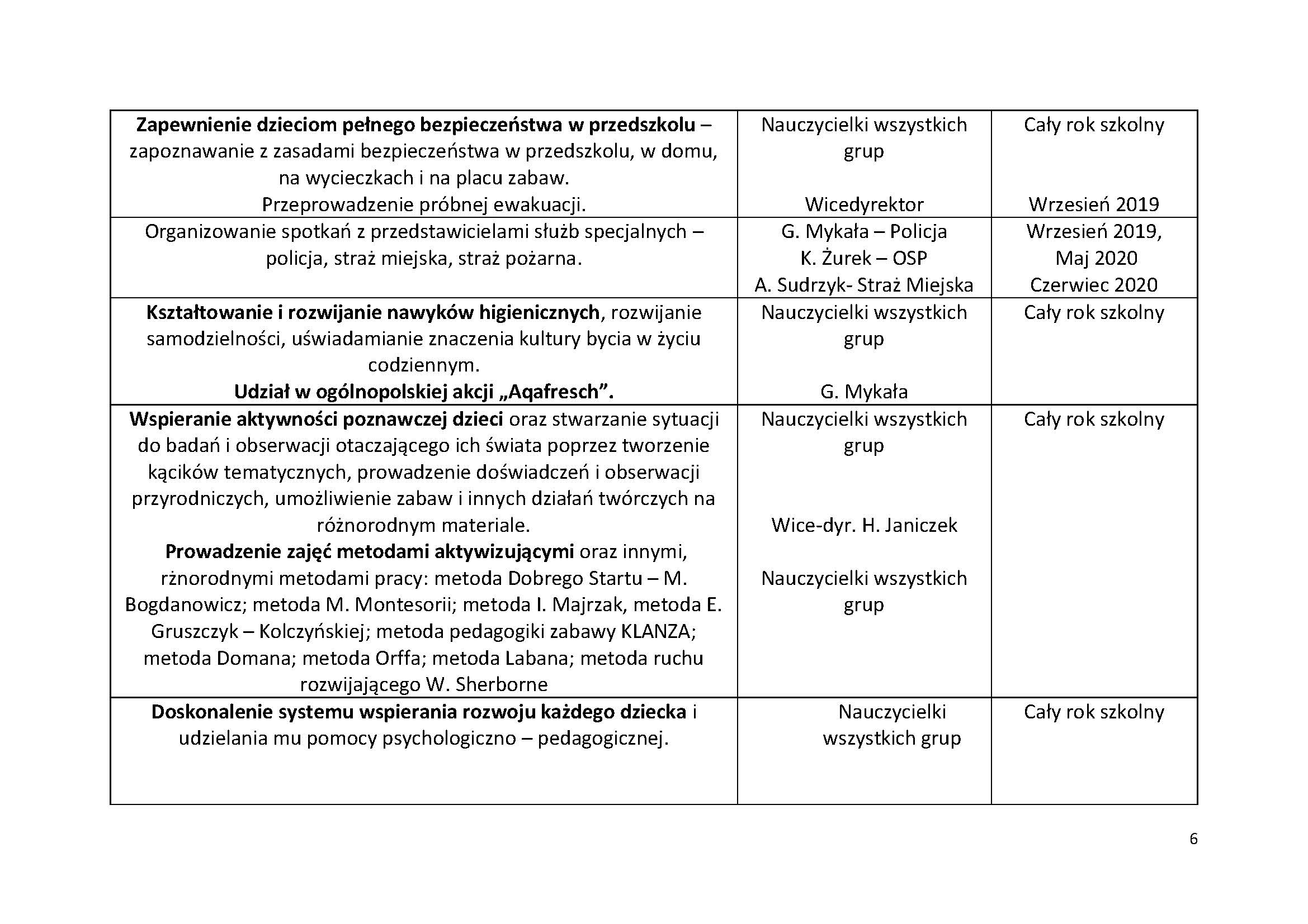 Sprawozdanie Z Pracy Pedagoga Specjalnego W Przedszkolu Wzor