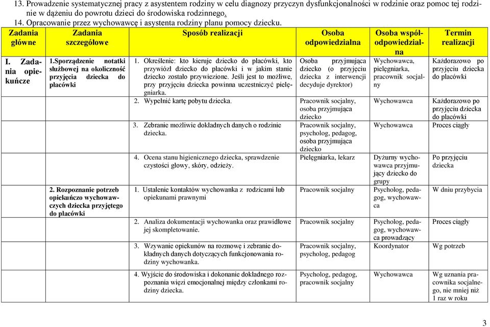 PLAN PRACY PLACÓWKI OPIEKUŃCZO-WYCHOWAWCZEJ W MAŁEJ CERKWICY - PDF Free Plan Pracy Opiekunczo Wychowawczej Zlobek