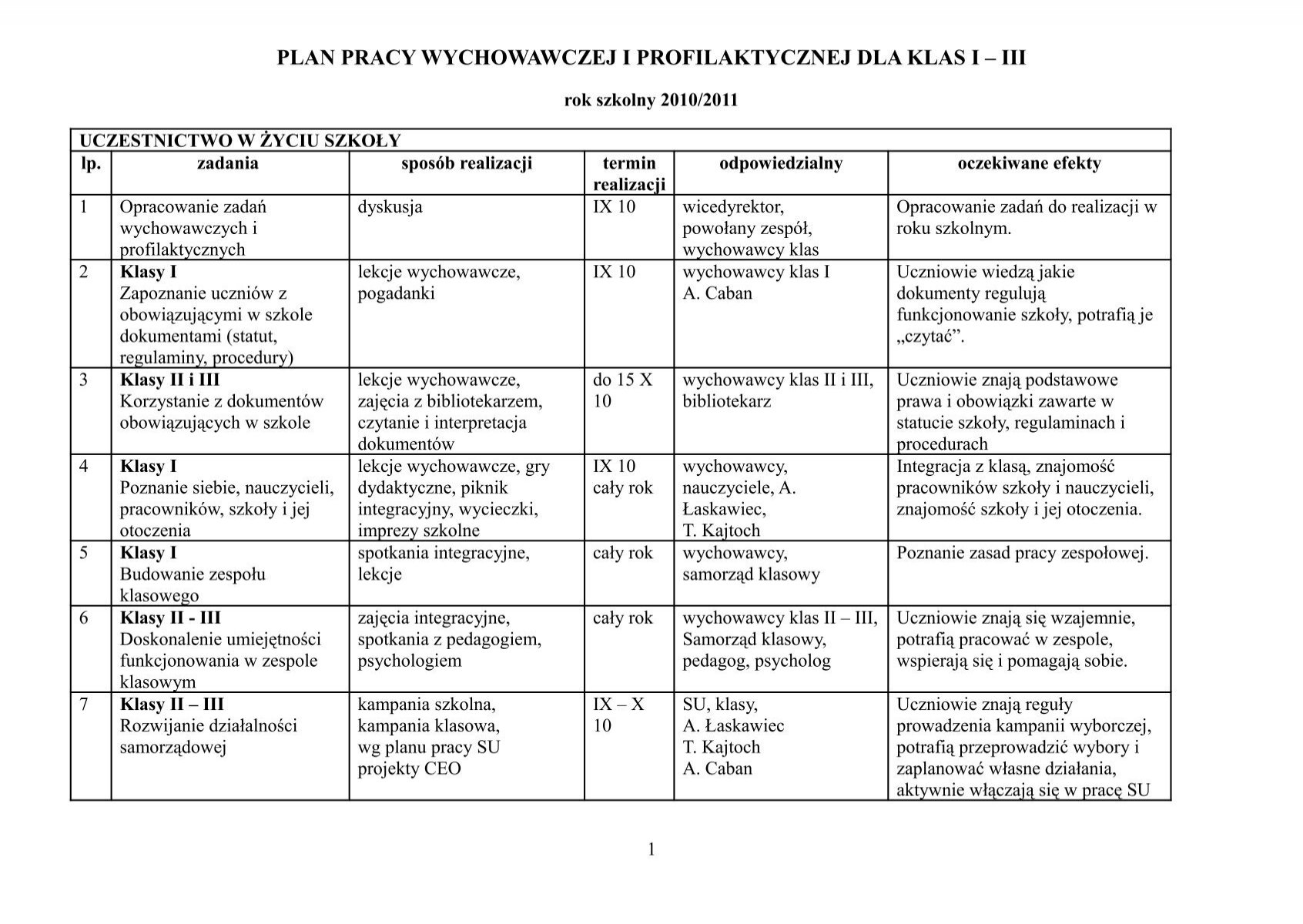 Plan pracy wychowawczej i profilaktycznej dla klas I-III - rok szkolny Efekty Pracy Indywidualnej Z Dzieckiem W Przedszkolu