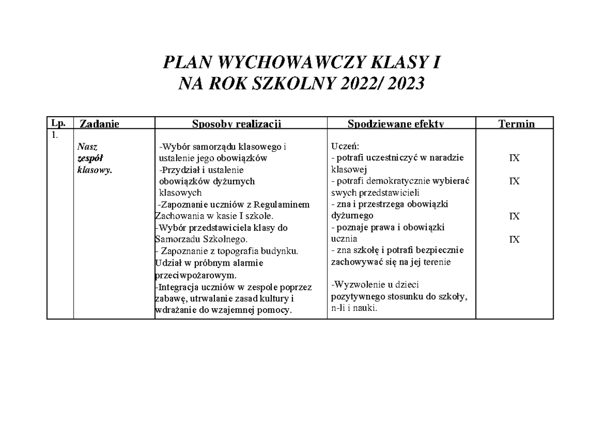 Plan Pracy Wychowawcy Klasa 1