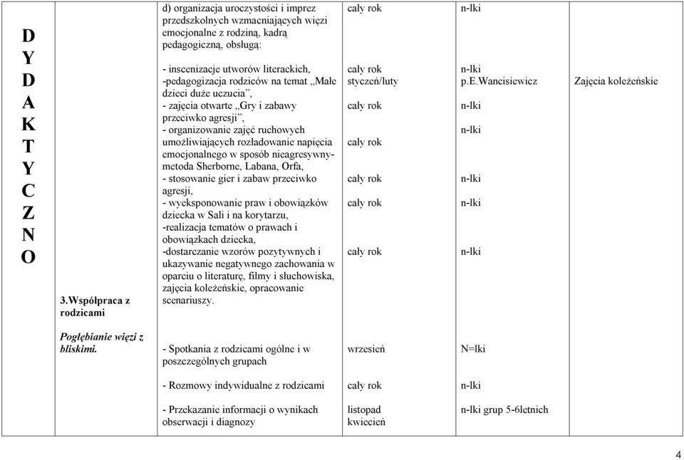 PLAN PRACY WYCHOWAWCZO-DYDAKTYCZNEJ W PRZEDSZKOLU MIEJSKIM W Plan Pracy Wychowawczo Dydaktycznej Na Lipiec Przedszkole