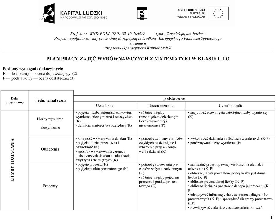 PLAN PRACY ZAJĘĆ WYRÓWNAWCZYCH Z MATEMATYKI W KLASIE I LO - PDF Free Plan Pracy Szkoly Podstawowej