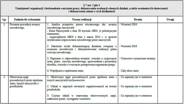 Plan rozwoju zawodowego nauczyciela kontraktowego ubiegającego się o Plan Rozwoju Zawodowego Na Nauczyciela Mianowanego