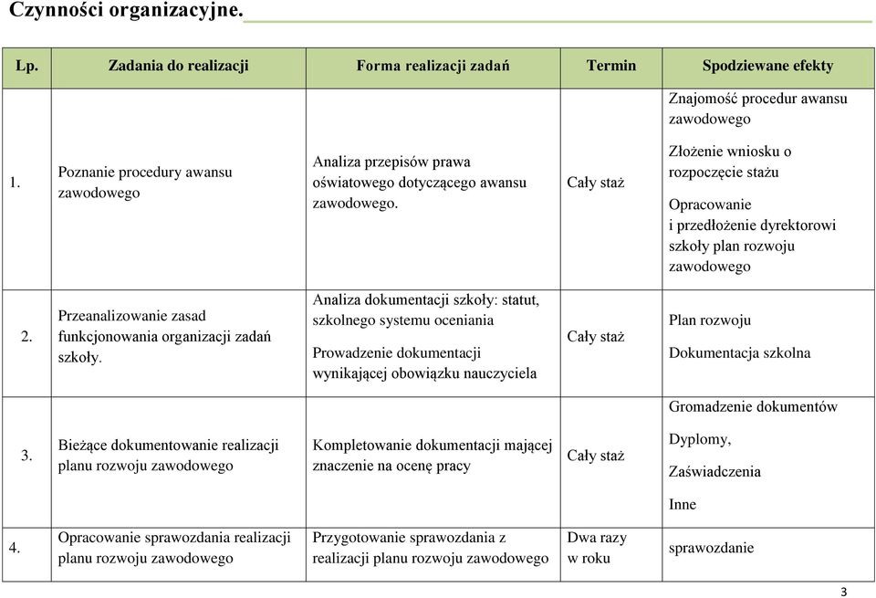Plan rozwoju zawodowego nauczyciela mianowanego na stopień nauczyciela Plan Rozwoju Zawodowego Na Stopień Nauczyciela Mianowanego