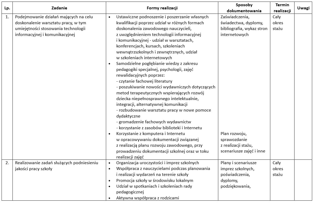 Plan Rozwoju Zawodowego Na Nauczyciela Mianowanego