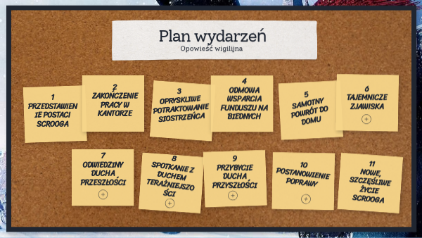 Plan wydarzeń Uloz Plan Wydarzen Przedstawionych W Przypowiesci