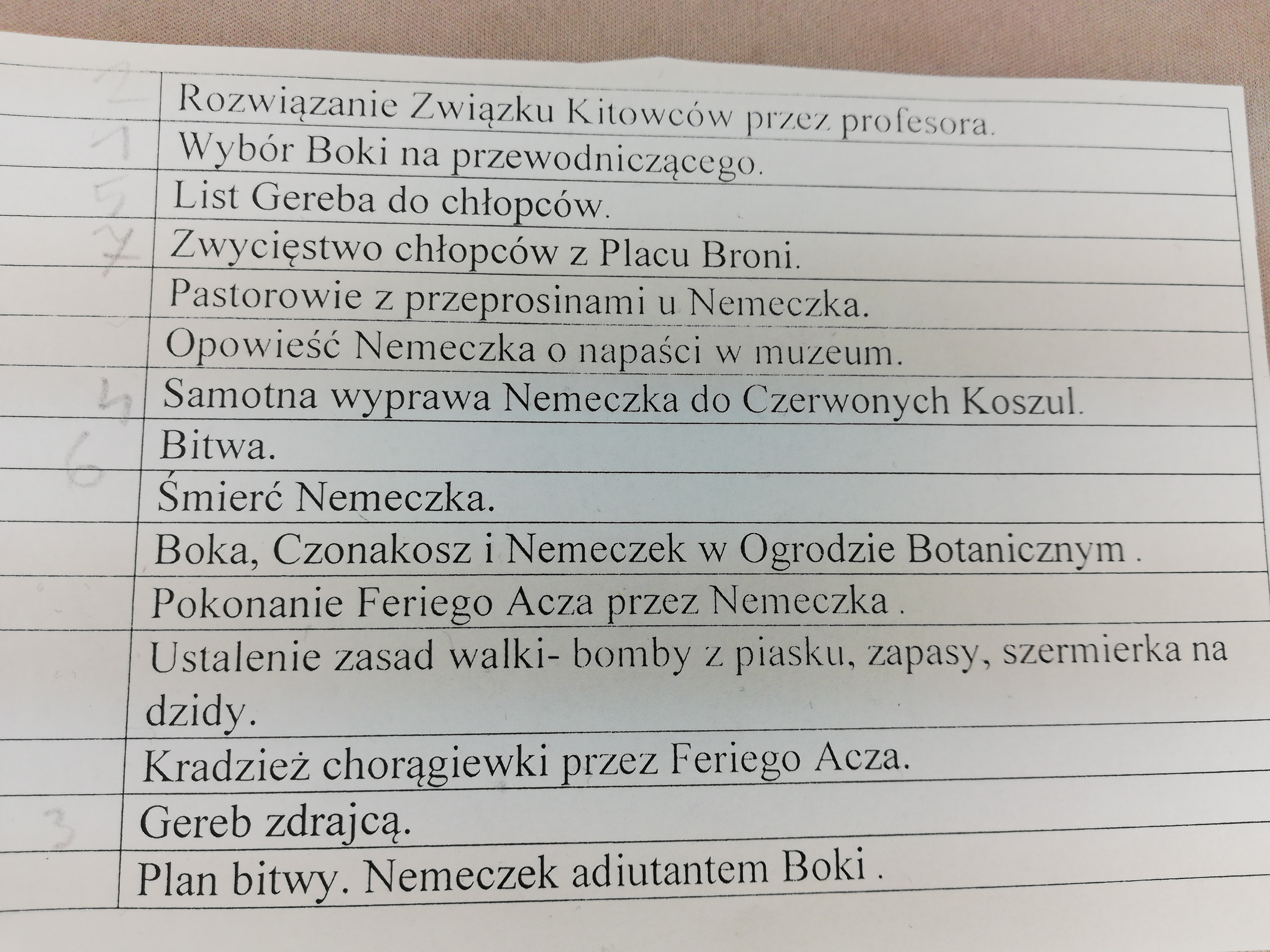 Plan wydarzeń chłopcy z placu broni pls pomocy - Brainly.pl Plan Najważniejszych Wydarzeń Chłopcy Z Placu Broni W 15 Punktach
