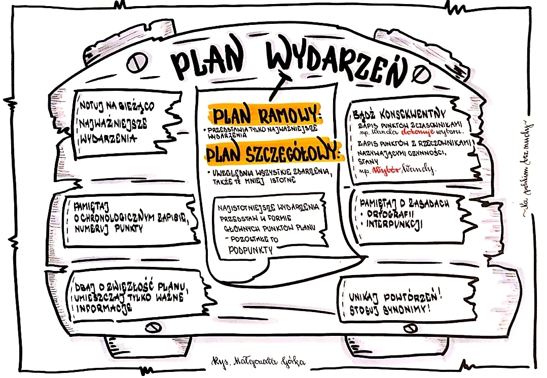 Plan wydarzeń - notatka wizualna Przeredaguj Fragment Planu Wydarzeń Według Wzoru