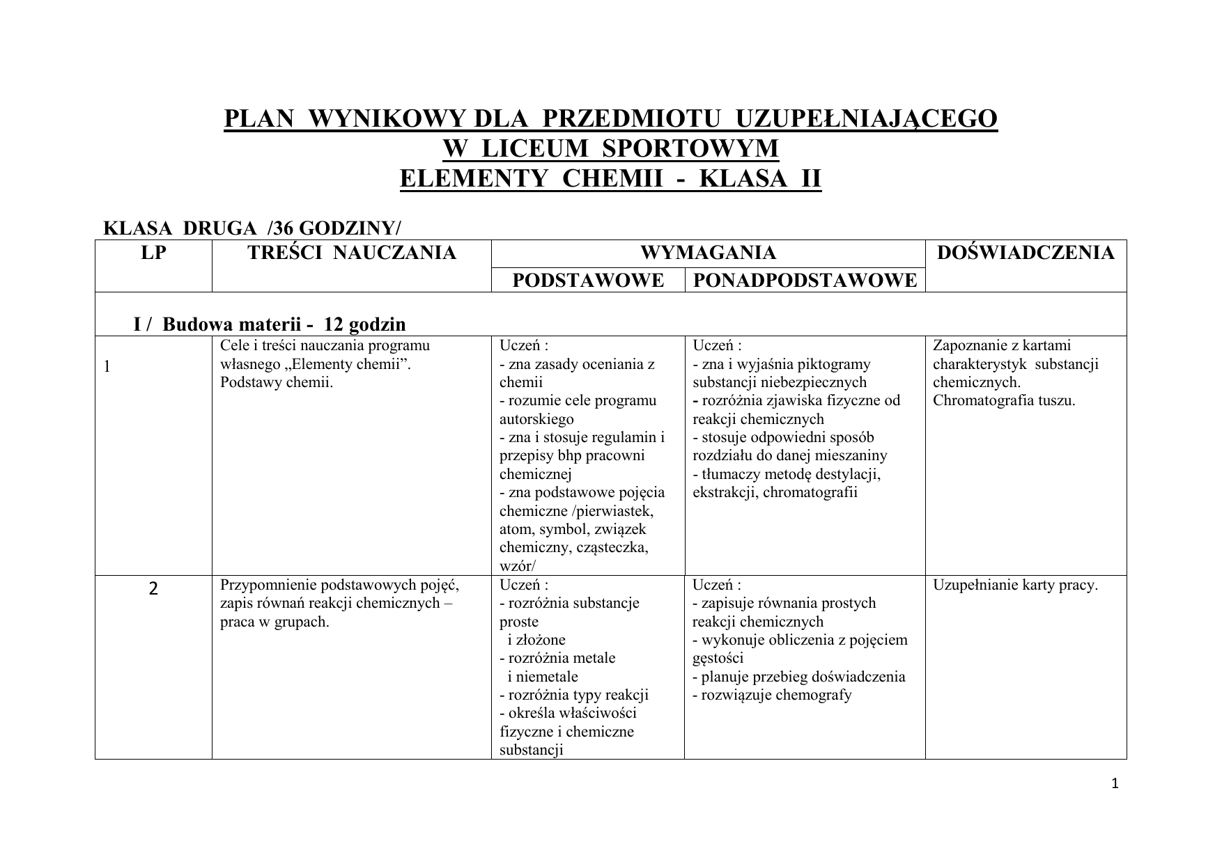 PLAN WYNIKOWY DLA PRZEDMIOTU UZUPEŁNIAJĄCEGO W Plan Wynikowy Muzyka Nowa Era