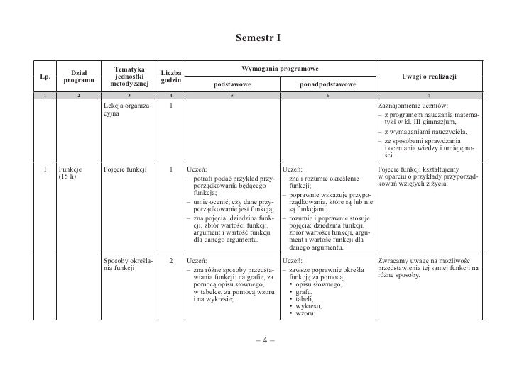 Plan wynikowy klasa3 Plan Wynikowy Matematyka Z Plusem