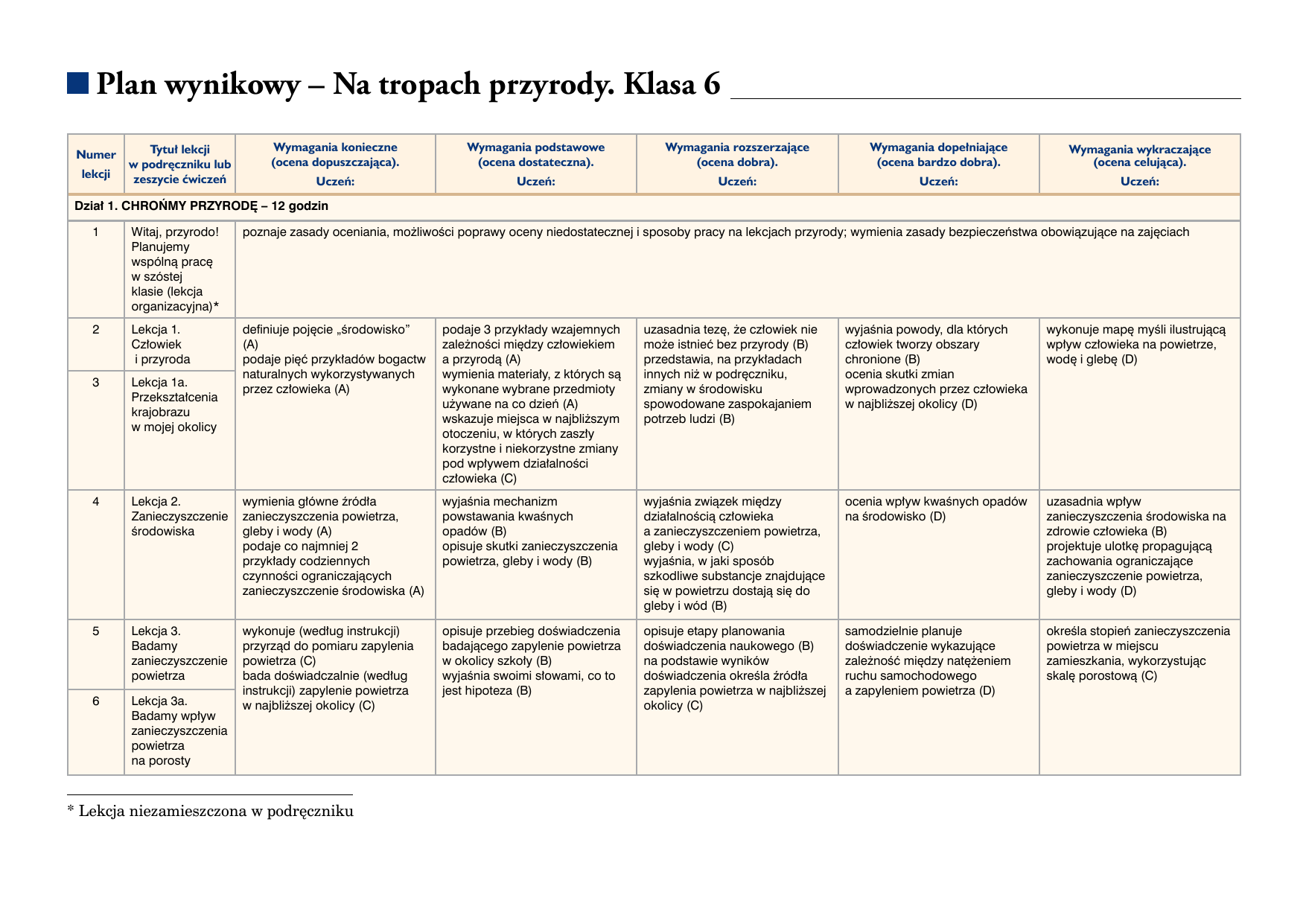 Na Tropach Przyrody 6 Podręcznik Pdf