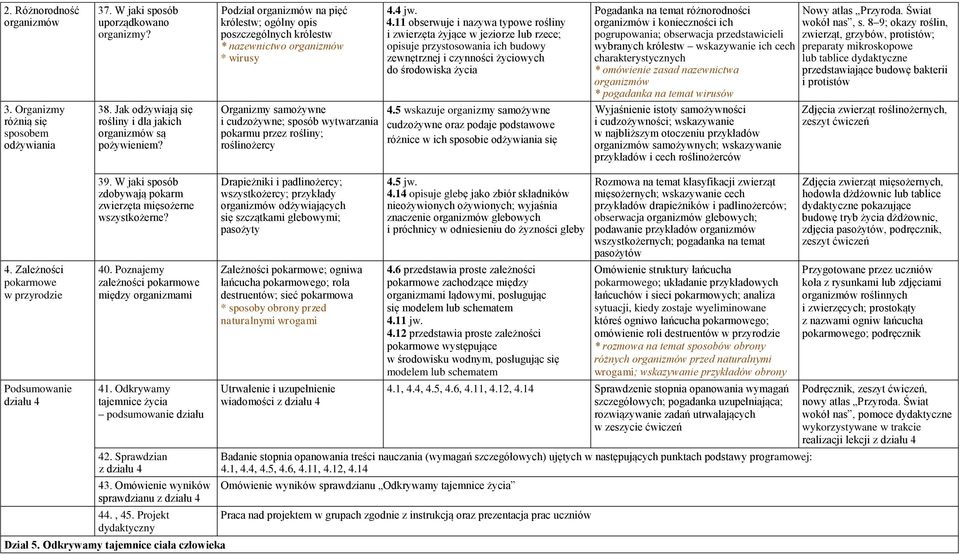 Plan wynikowy Nowa Era Tajemnice przyrody, klasa IV, kryteria oceniania Kryteria Oceniania Edukacja Wczesnoszkolna Nowa Era