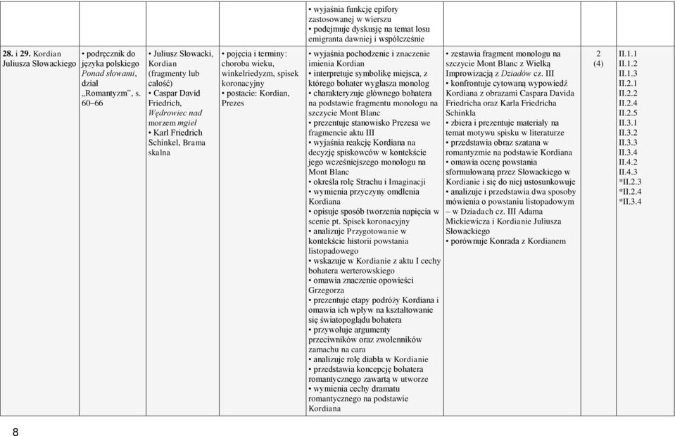 Plan wynikowy Ponad słowami klasa 2 część 1 - PDF Darmowe pobieranie Plan Wynikowy Ponad Slowami Klasa 1 Czesc 2