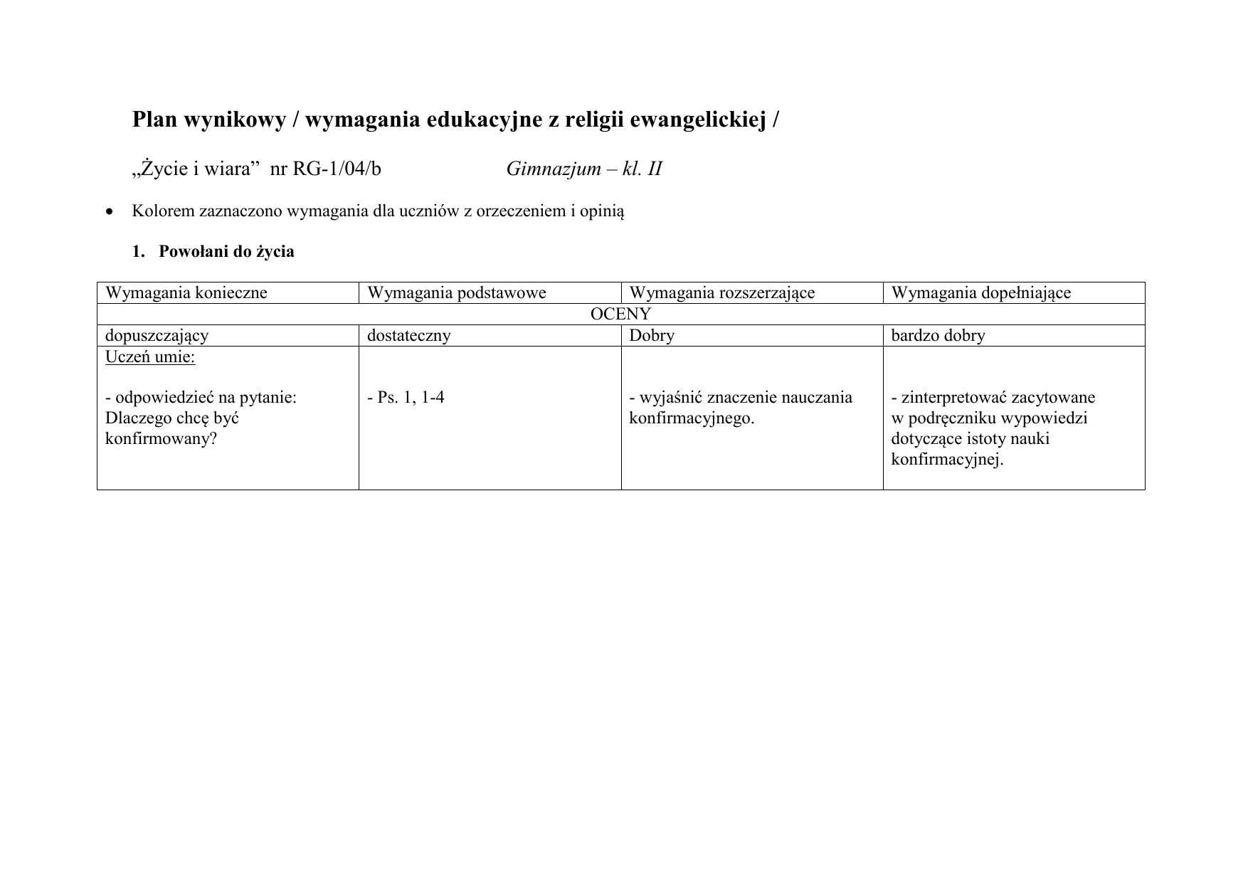 Plan wynikowy / wymagania edukacyjne z religii ewangelickiej Plan Wynikowy Z Religii Wydawnictwo Wam