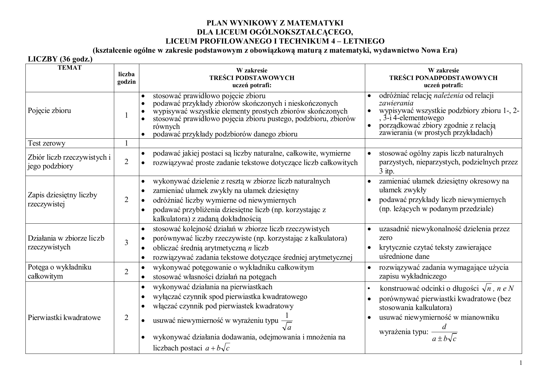 PLAN WYNIKOWY Z MATEMATYKI DLA LICEUM Matematyka Nowa Era 1 Liceum Pdf