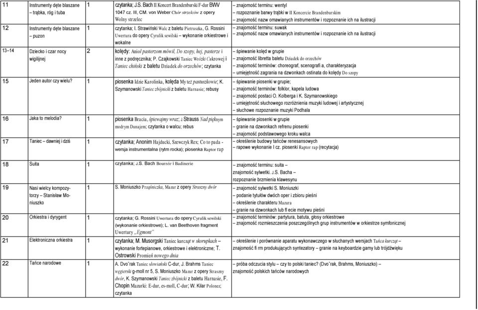 Plan wynikowy z muzyki dla klas 5 6. KLASA 5 - PDF Darmowe pobieranie Plan Wynikowy Muzyka Nowa Era