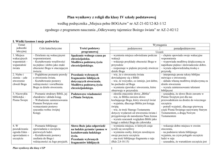 Plan Wynikowy Z Religii Wydawnictwo Wam