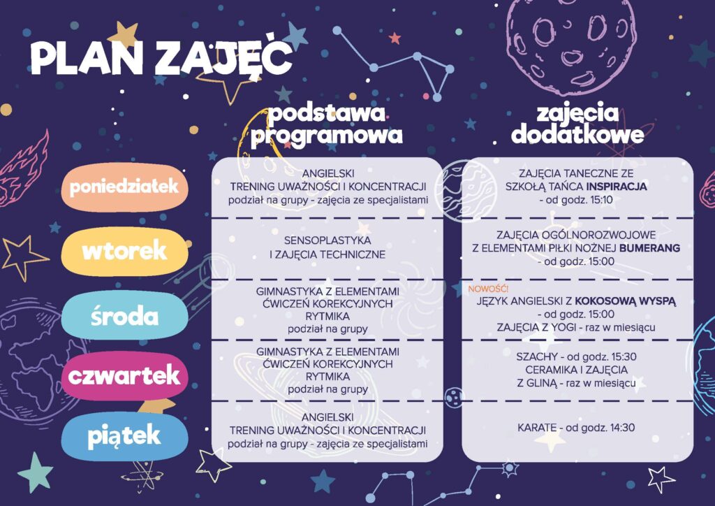 Plan zajęć – Publiczne Przedszkole „PLANETA DZIECI” Plan Na Sierpień Przedszkole Chomikuj