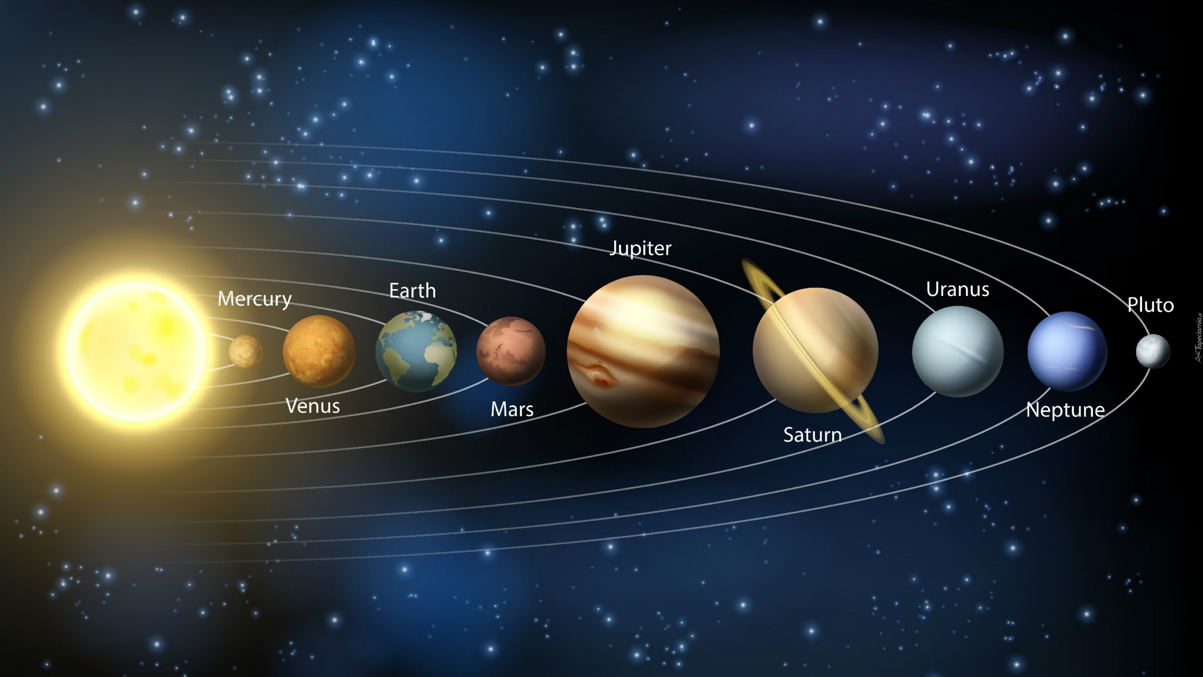 Planety i ich nazwy w Układzie Słonecznym Ile Jest Planet W Naszej Galaktyce
