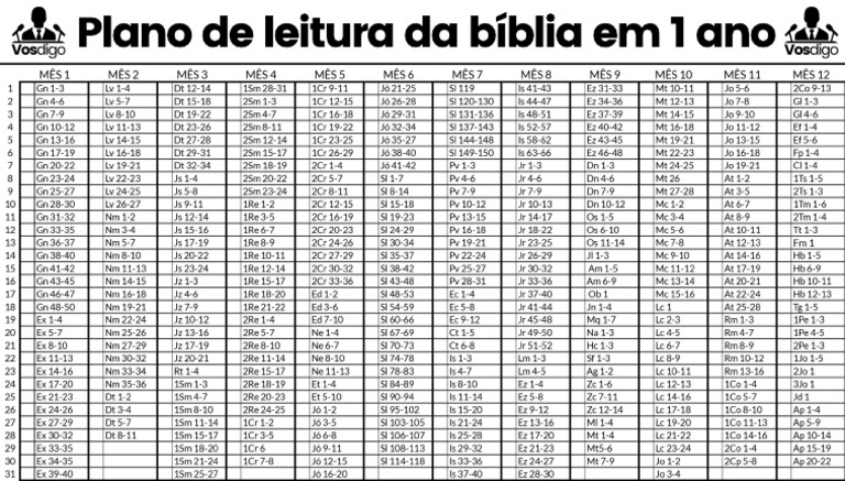 Plano de Leitura Da Biblia em 1 Ano | PDF Biblia Klasa 1