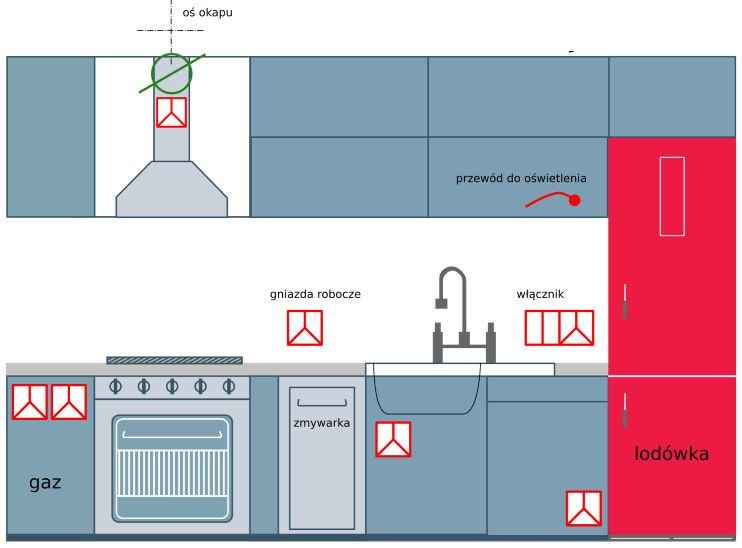 Planowanie kuchni krok po kroku - Kuchenny.com.pl Na Rysunku Przedstawiony Jest Plan Kuchni