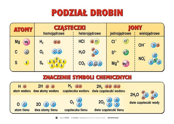 Doświadczenia Chemiczne W Domu Liceum
