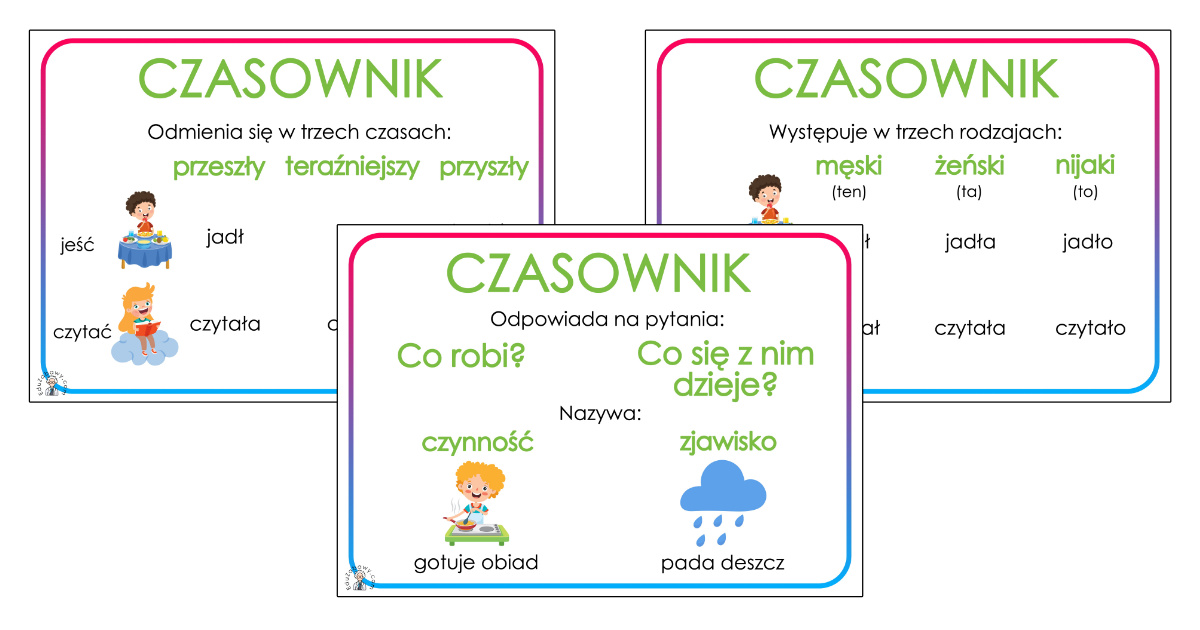 Plansze dydaktyczne: Części mowy: Czasownik: PDF do druku Czesci Mowy Sprawdzian Klasa 2