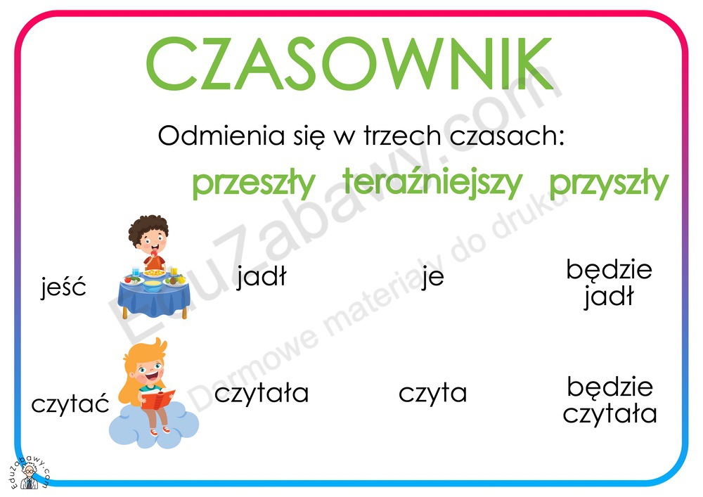 Plansze dydaktyczne: Części mowy: Czasownik: PDF do druku Czesci Mowy Klasa 3 Karty Pracy Do Druku