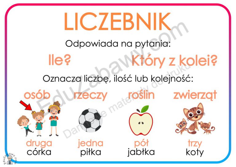 Plansze dydaktyczne: Części mowy: Liczebnik: PDF do druku Kartkówka Z Liczebników Klasa 5