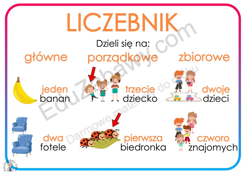 Plansze dydaktyczne: Części mowy: Liczebnik: PDF do druku Liczebnik Główny Zbiorowy I Porządkowy