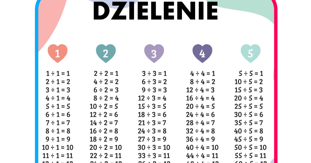 Tabliczka Mnozenia I Dzielenia