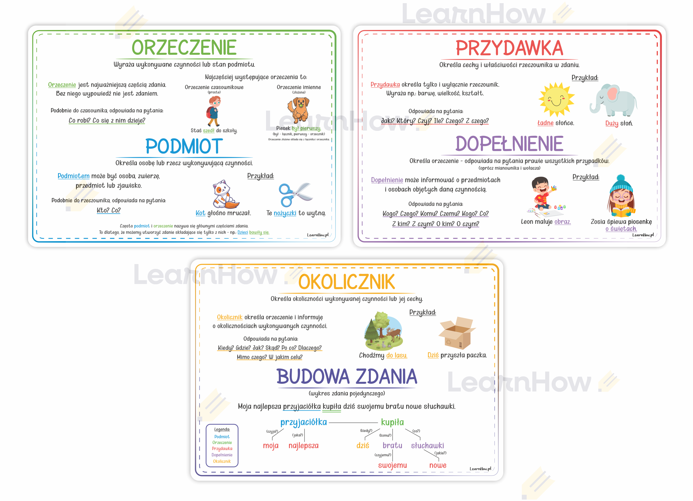 Plansze Edukacyjne - CZĘŚCI ZDANIA | Learnhow.pl Podmiot I Orzeczenie Karty Pracy Klasa 5