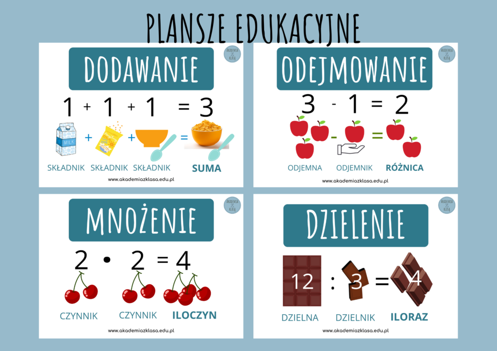 Dodawanie Odejmowanie Mnożenie Dzielenie Ułamków