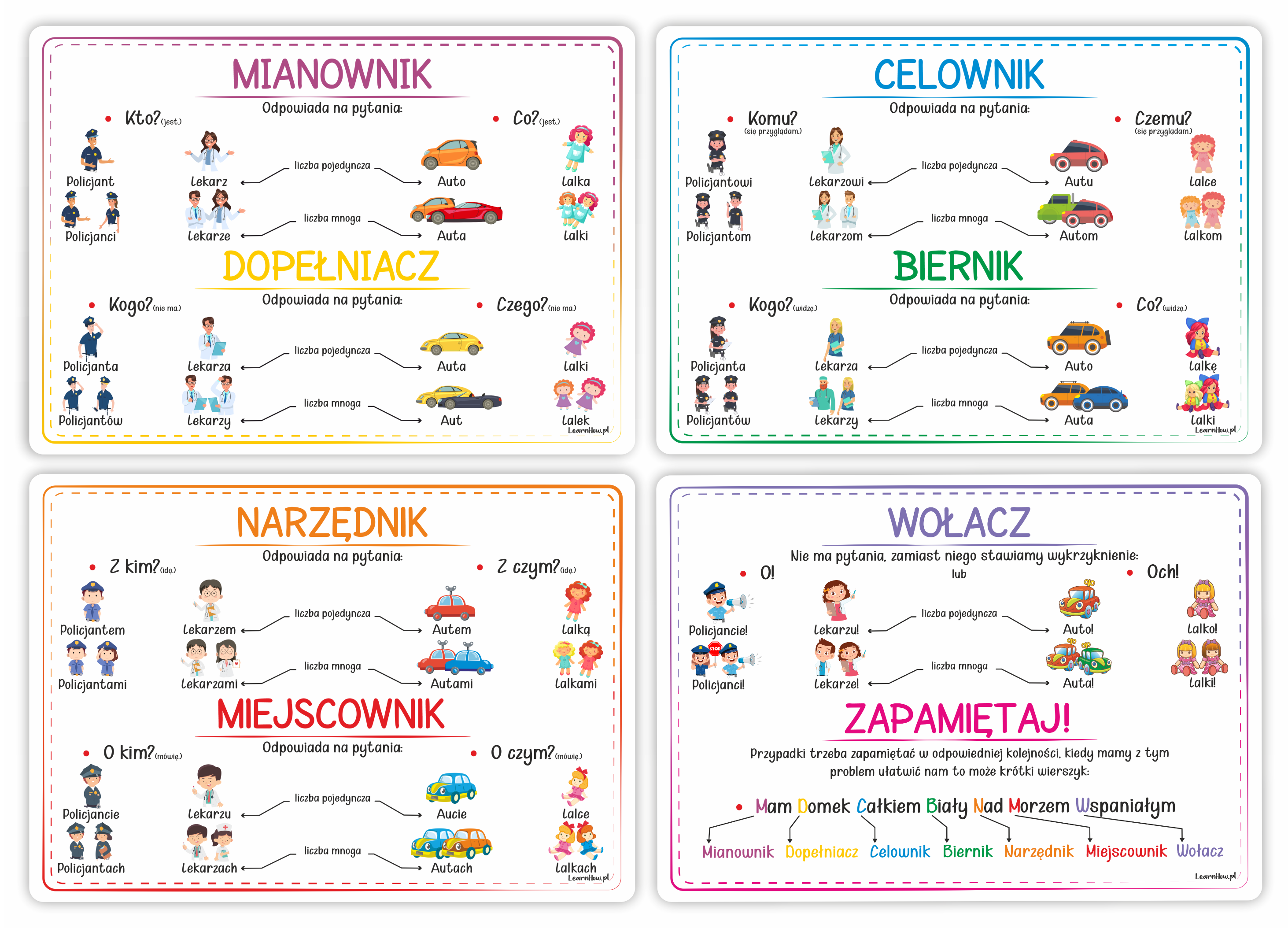 PLANSZE EDUKACYJNE - PRZYPADKI (zestaw 4 kart, A4) LearnHow Odmiana Przez Przypadki Karta Pracy Klasa 4