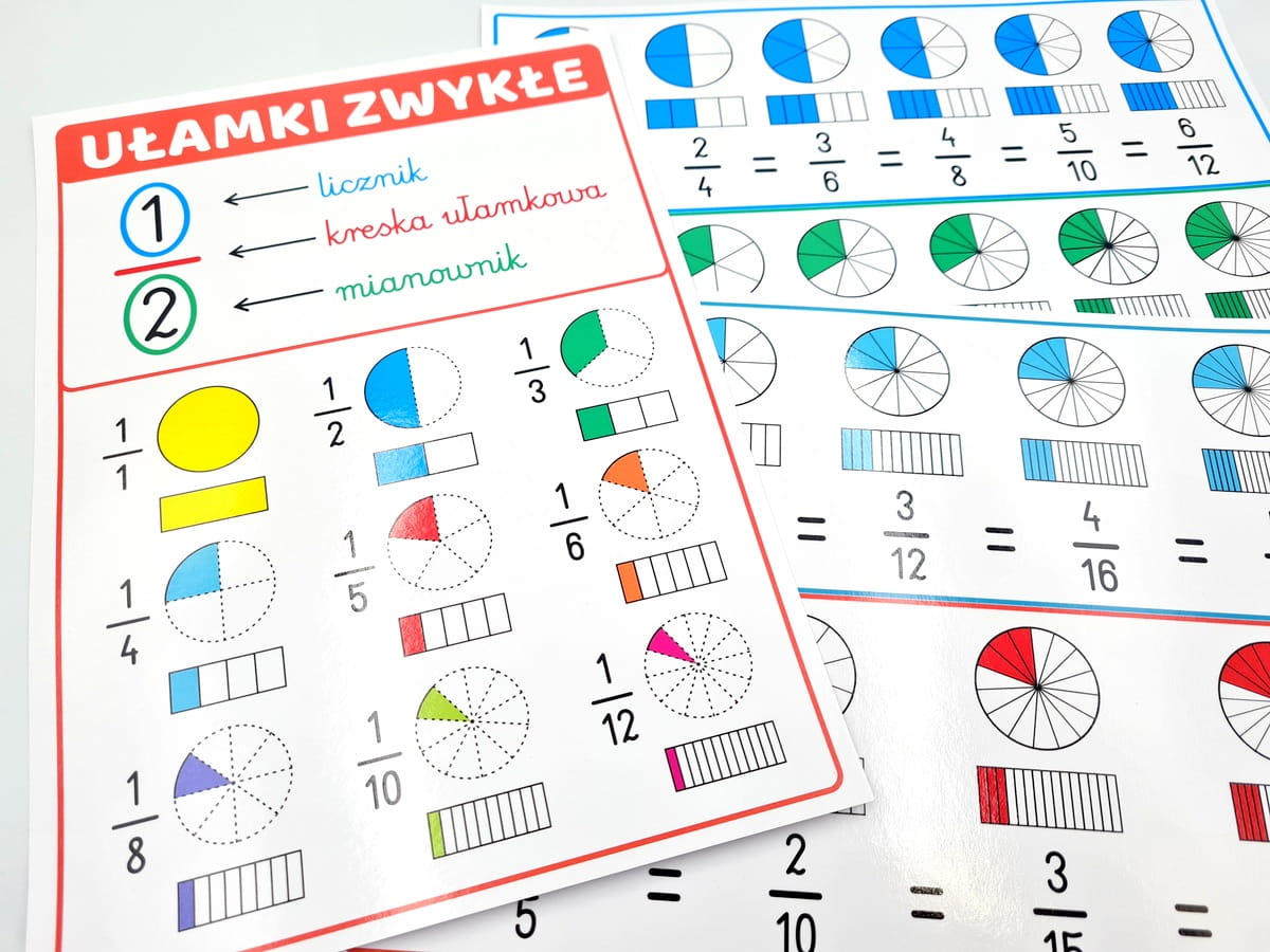 Plansze edukacyjne "Ułamki zwykłe" SzkolneNaklejki.pl Ulamki Zwykle Karta Pracy Klasa 6