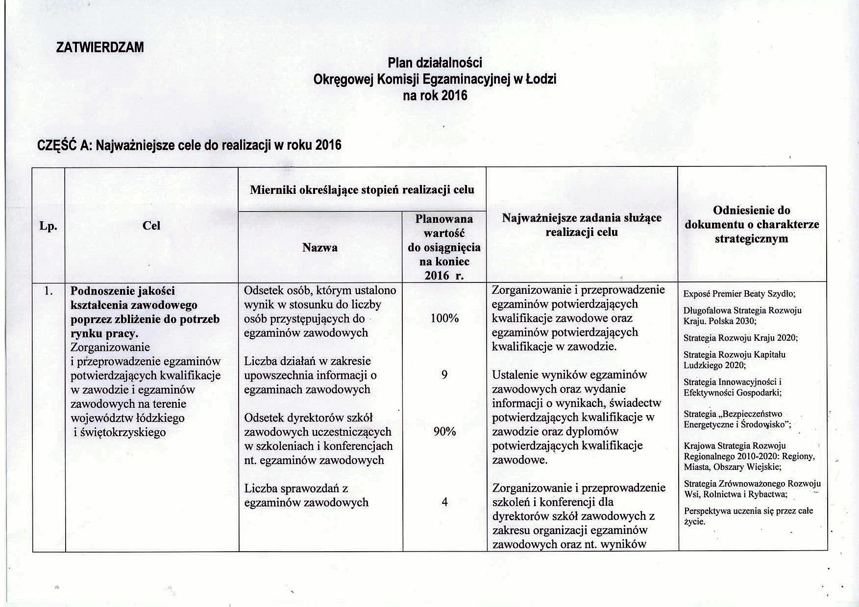 Sprawozdania Z Wykonania Budżetu Państwa