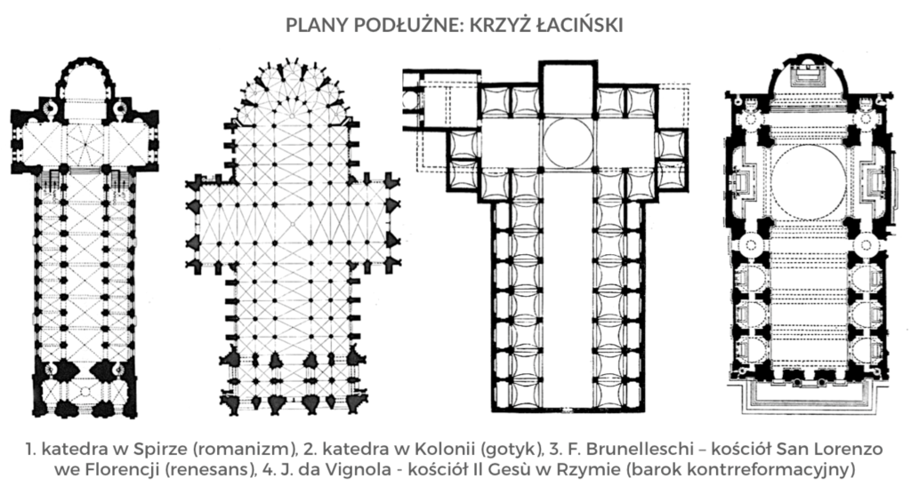 Plany, układy przestrzenne i systemy konstrukcyjne – MATURA Z HISTORII Ponizej Podano Lata Budowy Trzech Duzych Kosciolow W Polsce