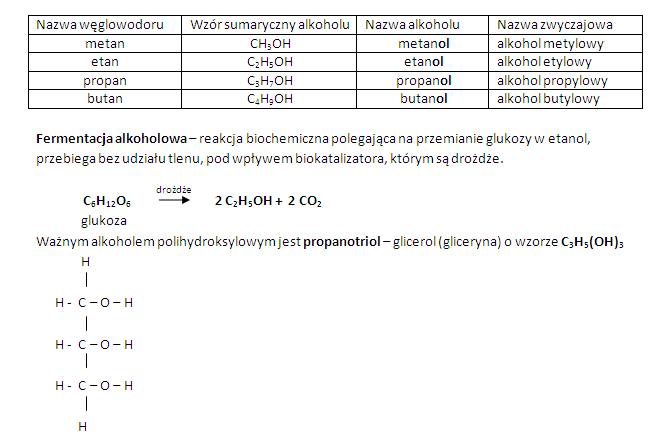 Pochodne węglowodorów - powtórka, streszczenie z Chemia Nowej Ery Alkohole Sprawdzian Nowa Era